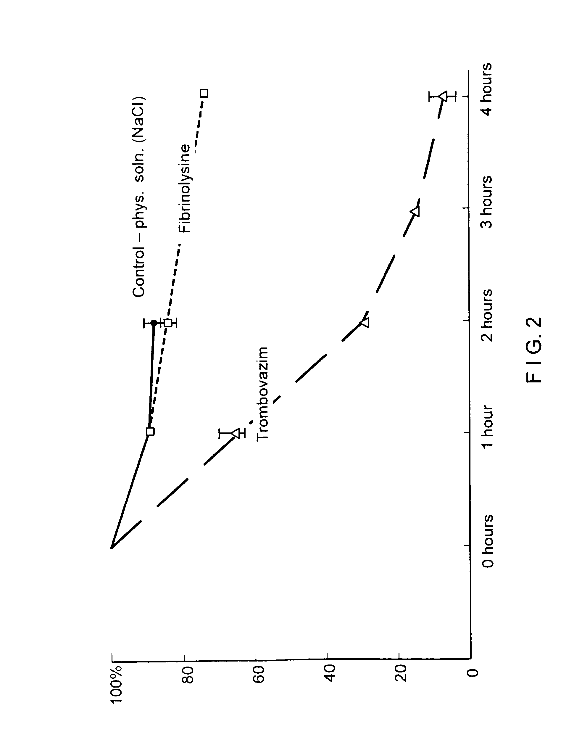Therapeutic composition containing a plurality of immobilized proteases