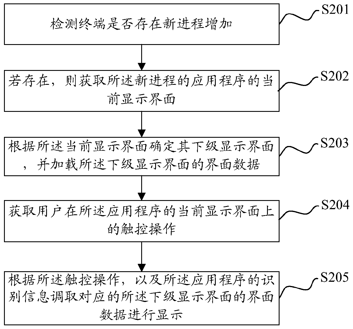 Application interface loading method, mobile terminal and computer readable storage medium