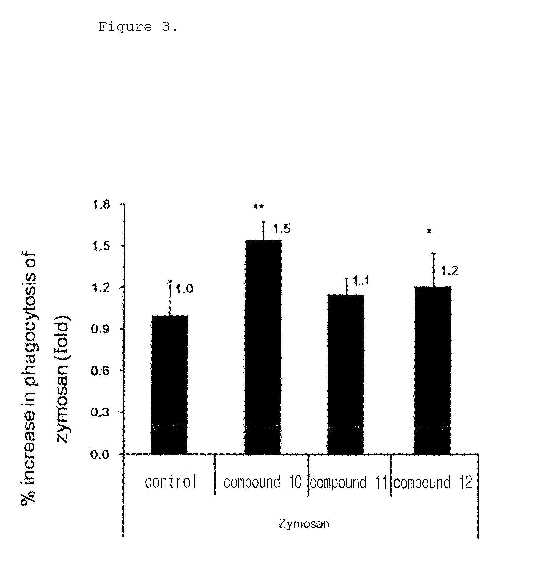 Biphenyl derivative, pharmaceutically acceptable salt thereof, and methods for preventing or treating inflammatory diseases or autoimmune diseases