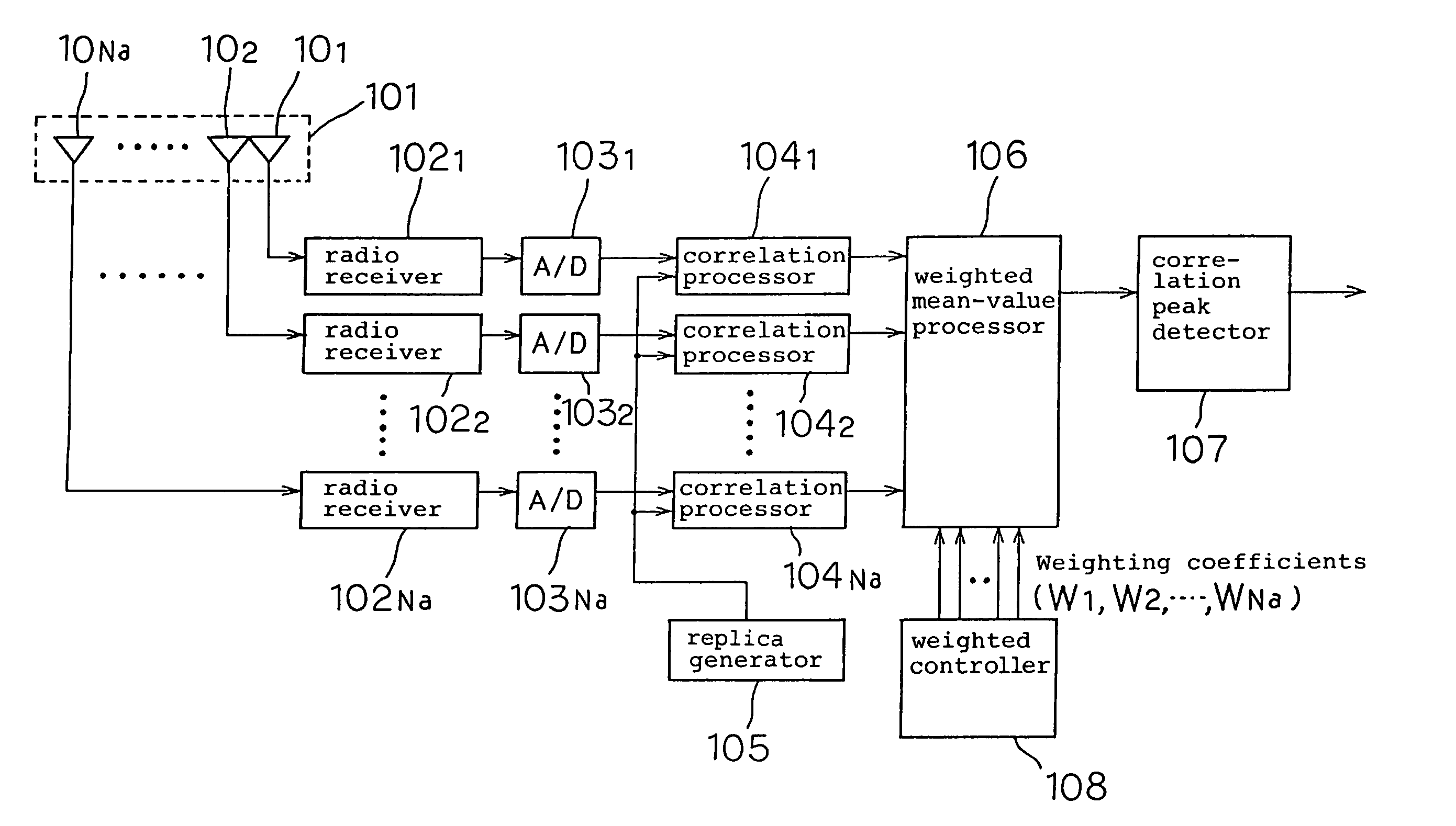 Path search circuit for simultaneously performing antenna directivity control and path search