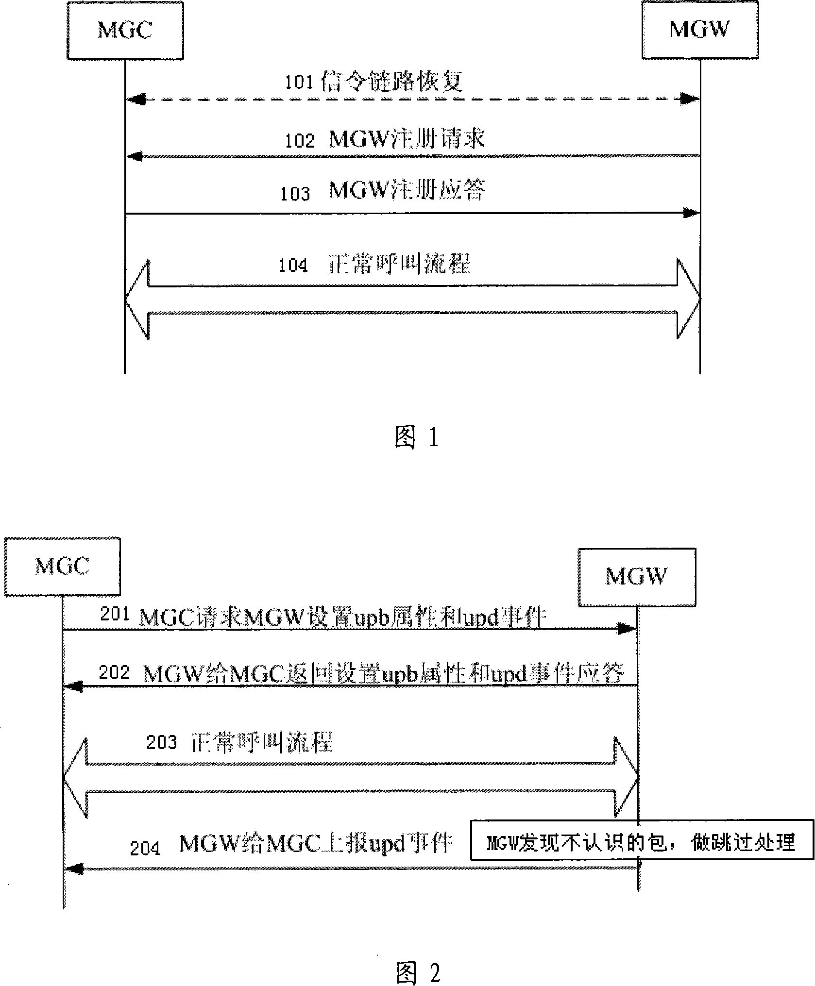 Method for implementing H.248 information compatibility