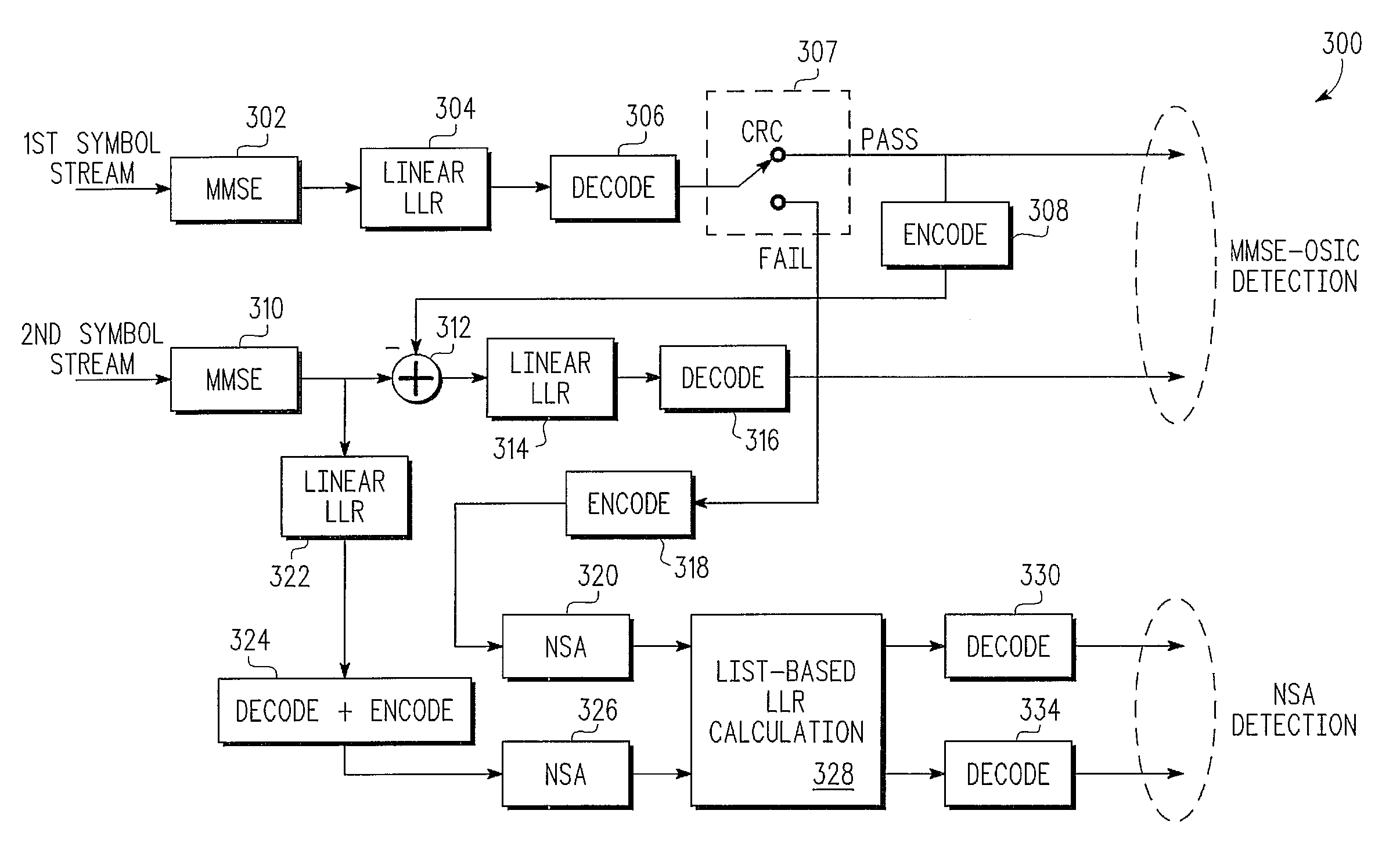 Techniques for Reducing Joint Detection Complexity in a Channel-Coded Multiple-Input Multiple-Output Communication System