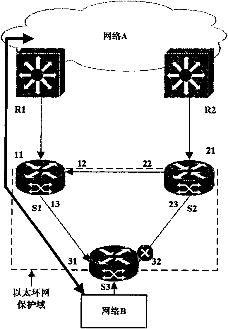 Data protection method of dual-connection network