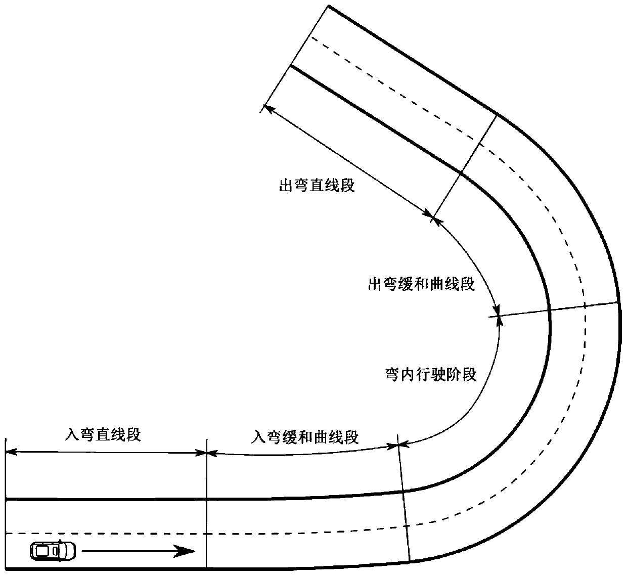 A Longitudinal Control Method for Curved Driving of Autonomous Vehicles