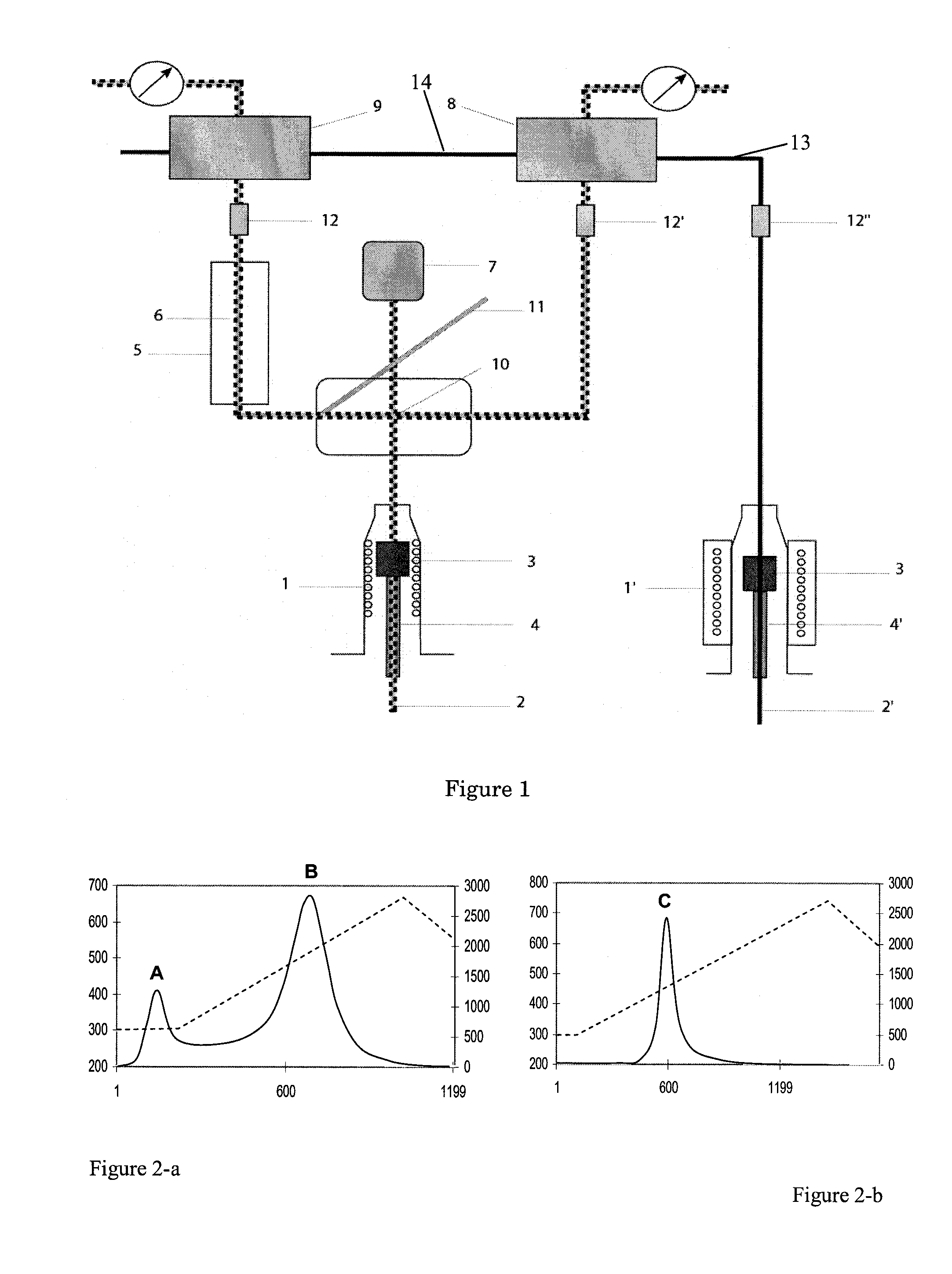 Method and device for fast sulfur characterization and quantification in sedimentary rocks and petroleum products