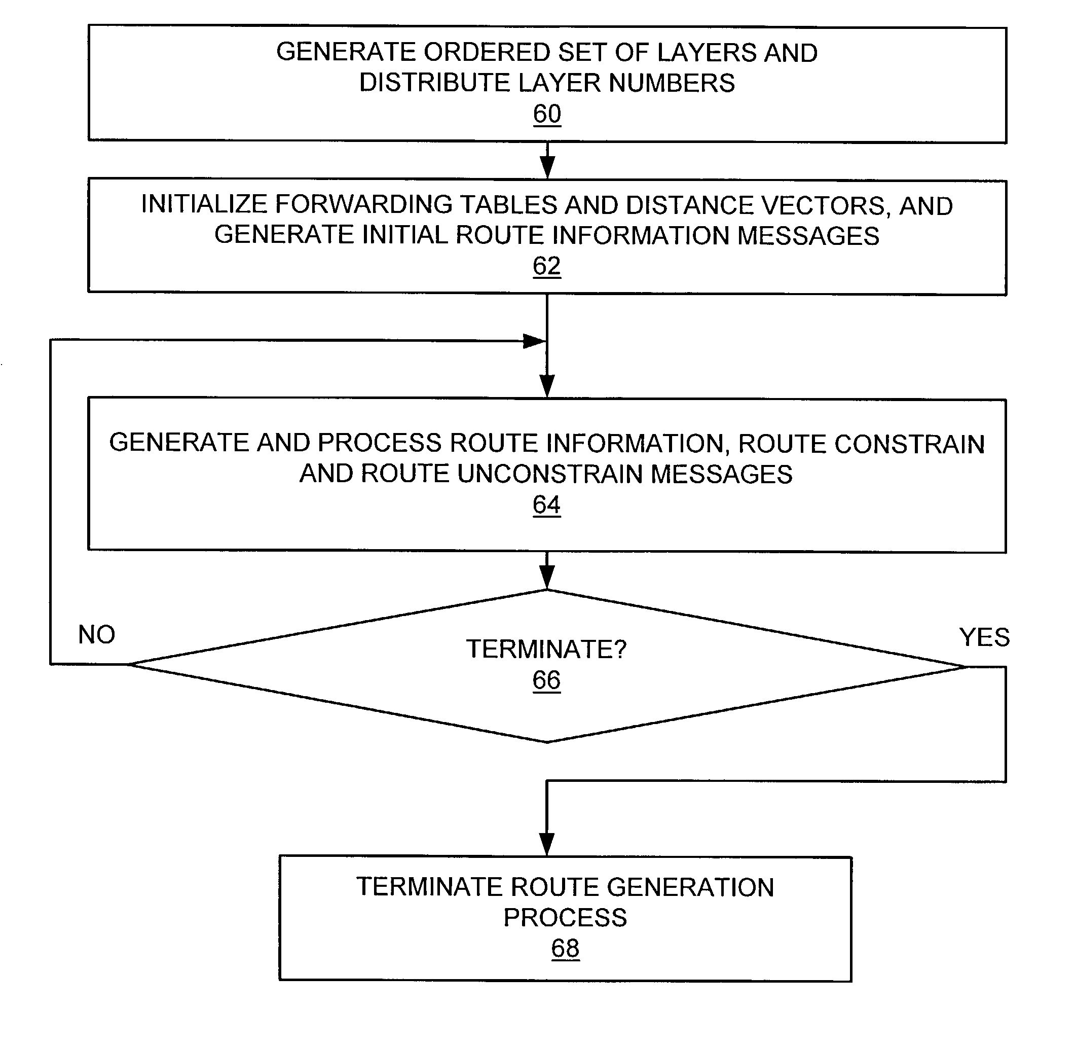Calculation of layered routes in a distributed manner