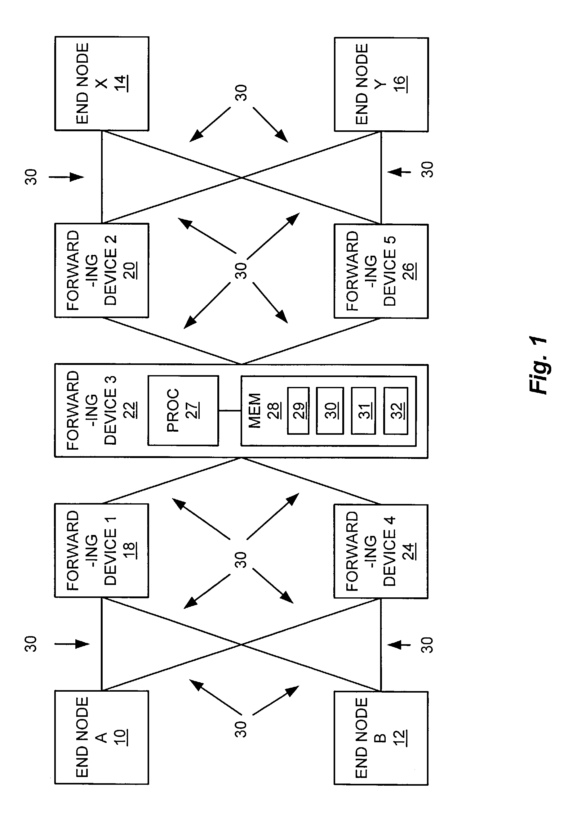 Calculation of layered routes in a distributed manner