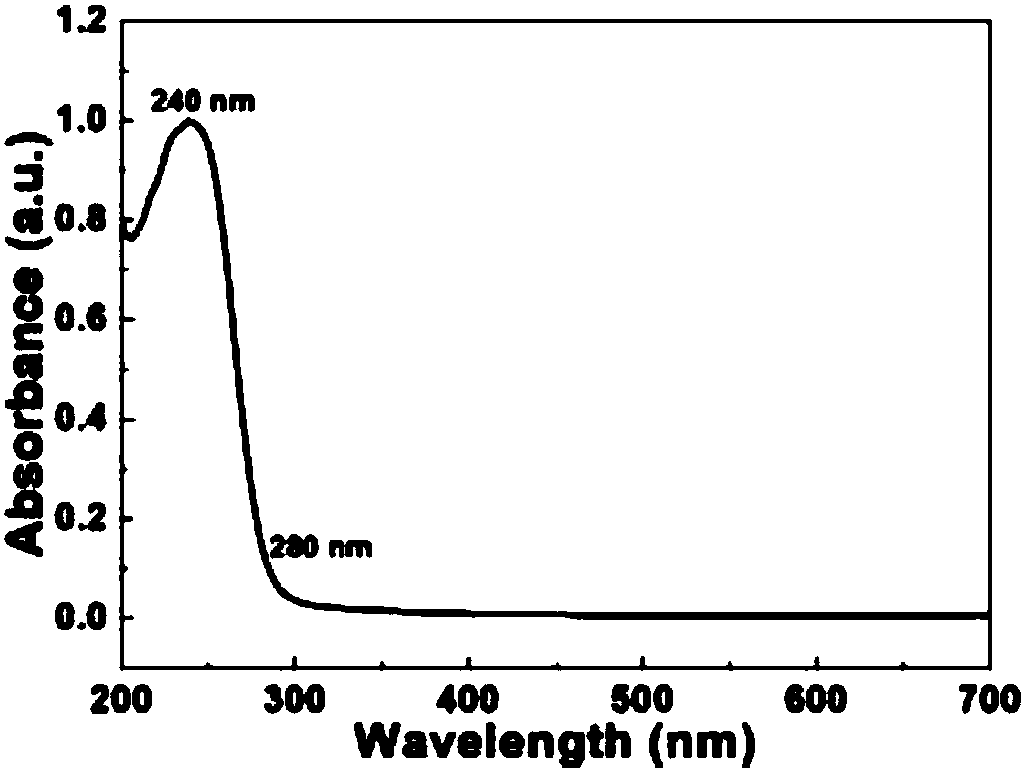Preparation method of high-purity nano-structure ZnGa2O4 for deep ultraviolet extremely week light detection