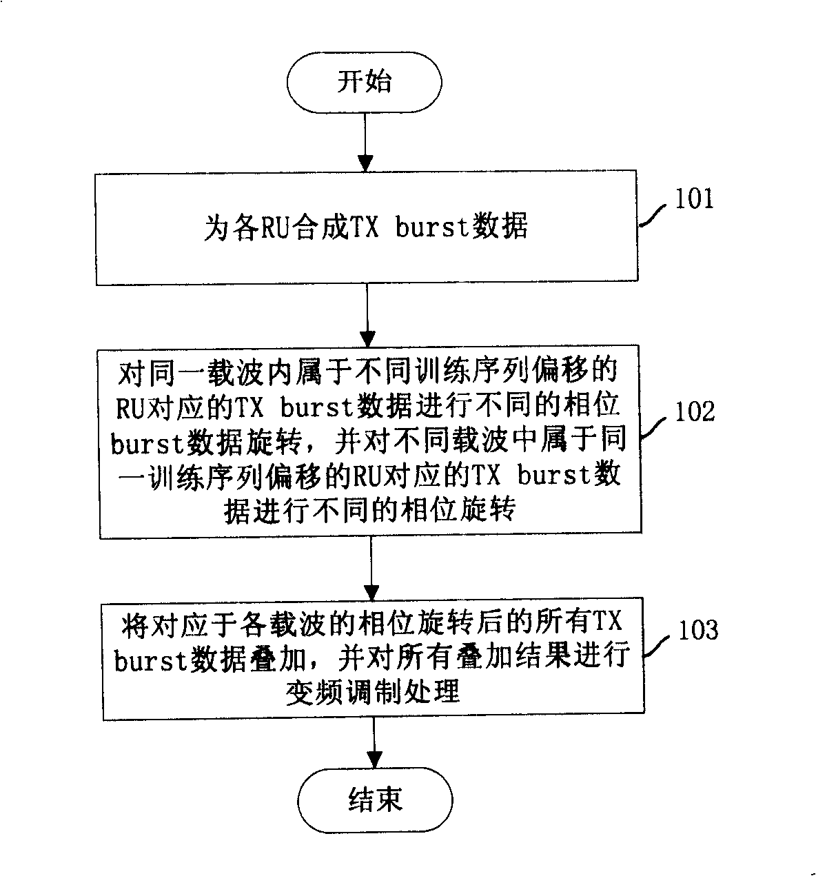 A modulation processing method and transmission device for transmitting data in multi-carrier system