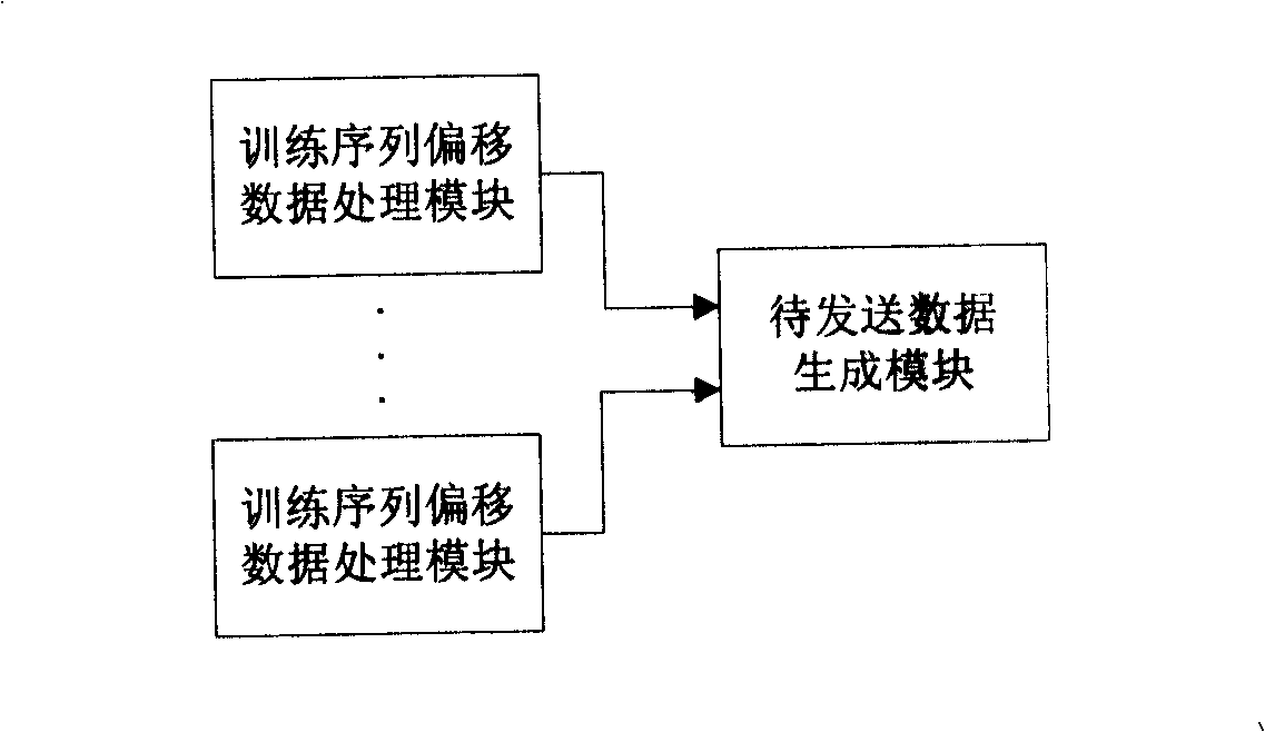 A modulation processing method and transmission device for transmitting data in multi-carrier system