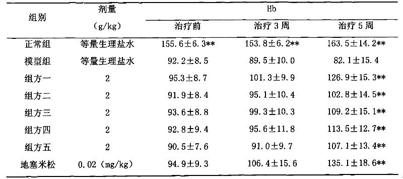 Shenkang dripping pill for treating chronic renal failure and preparation method thereof