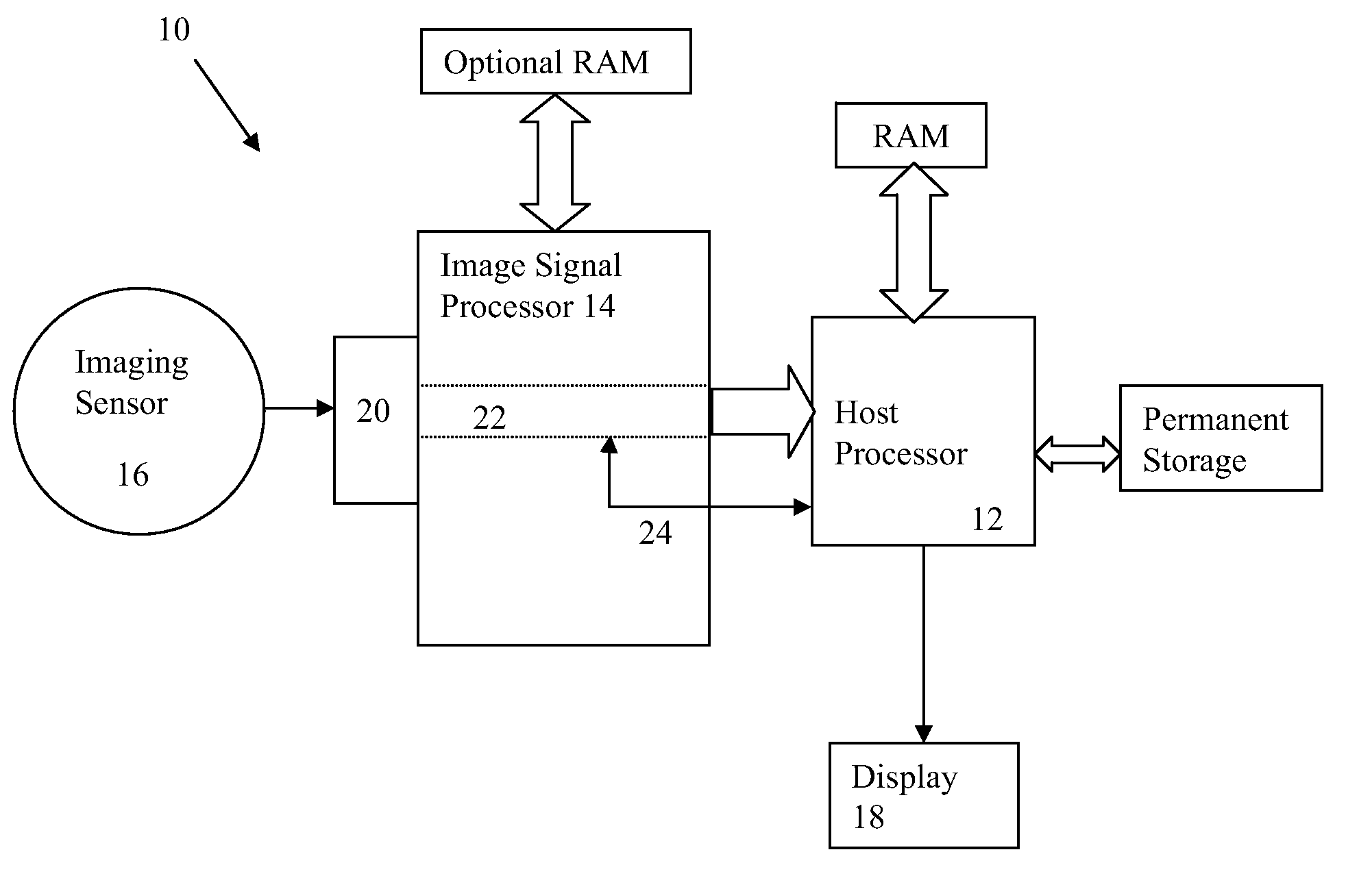 Face tracking in a camera processor