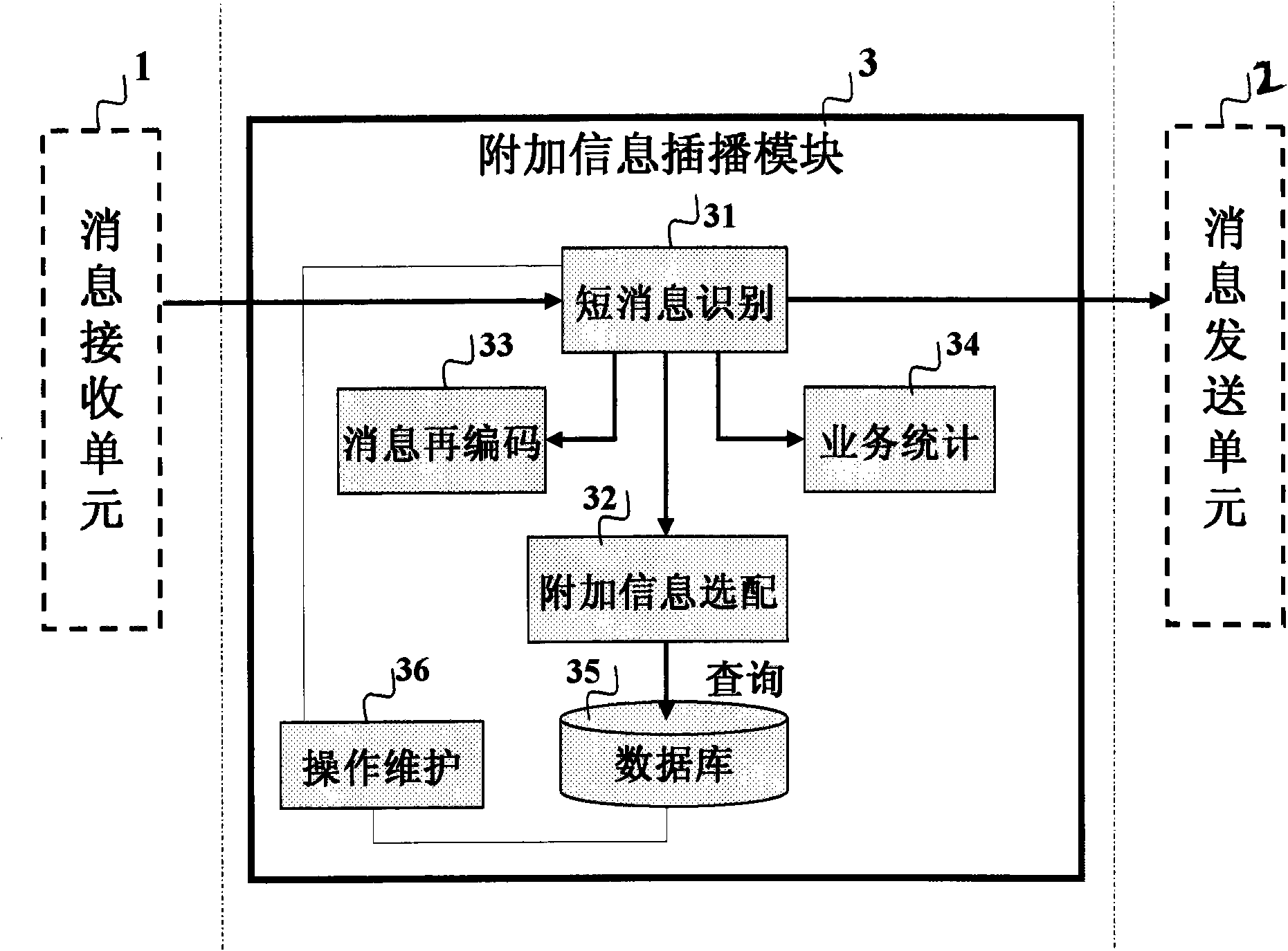 Device for inserting additional information into short message on STP (signaling transfer point)