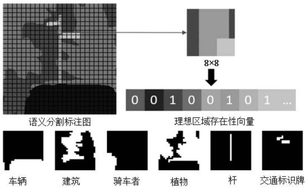 Semantic segmentation method, network, equipment and computer storage medium