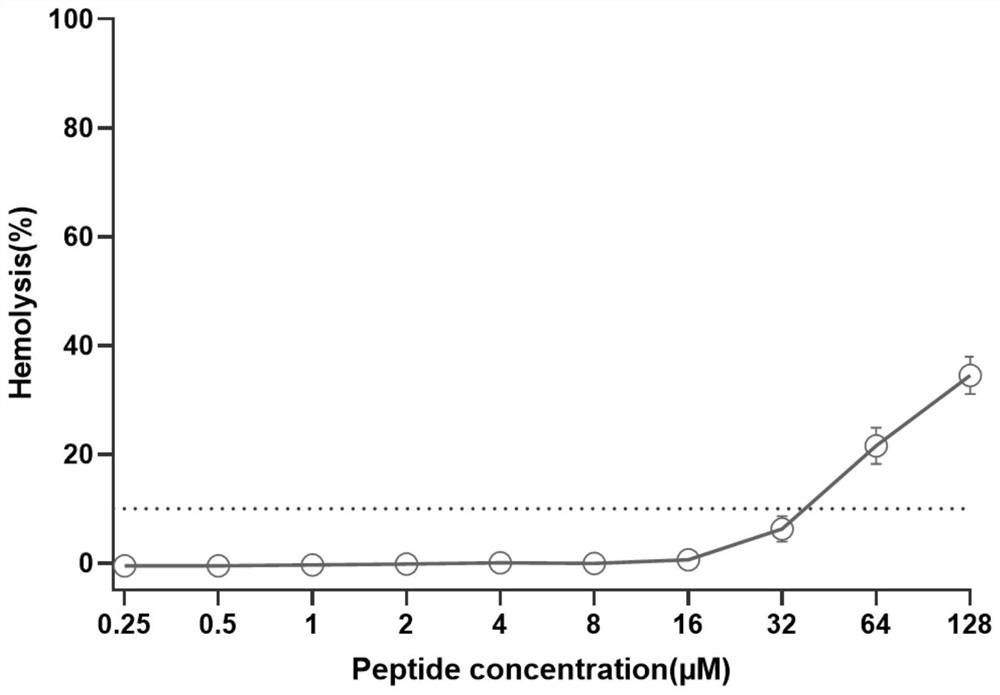 Anti-enzymolysis branched antibacterial peptide Pal-CRKP as well as preparation method and application thereof