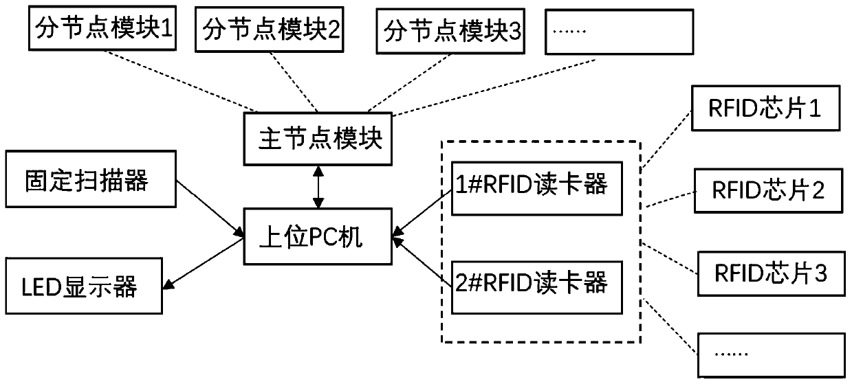 Collection method for vacuumizing data of refrigerator on production line