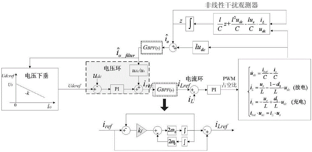 Robust autonomous control method for bus voltage of DC micro grid