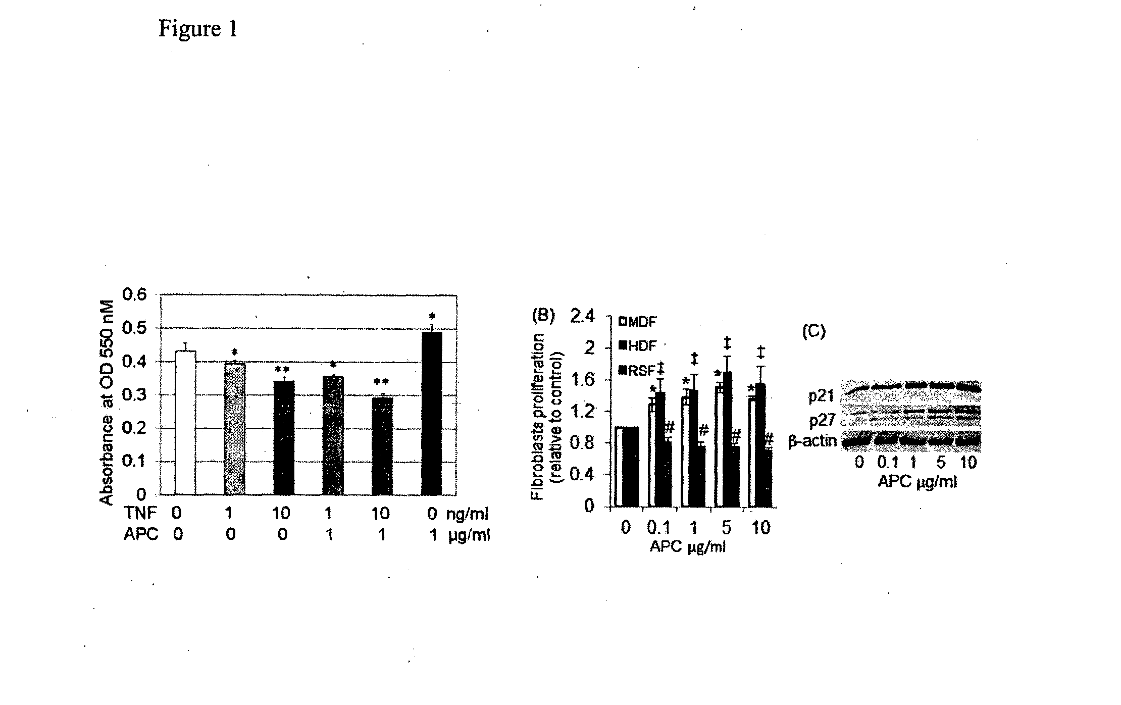 Treatment of inflammatory skin disorders