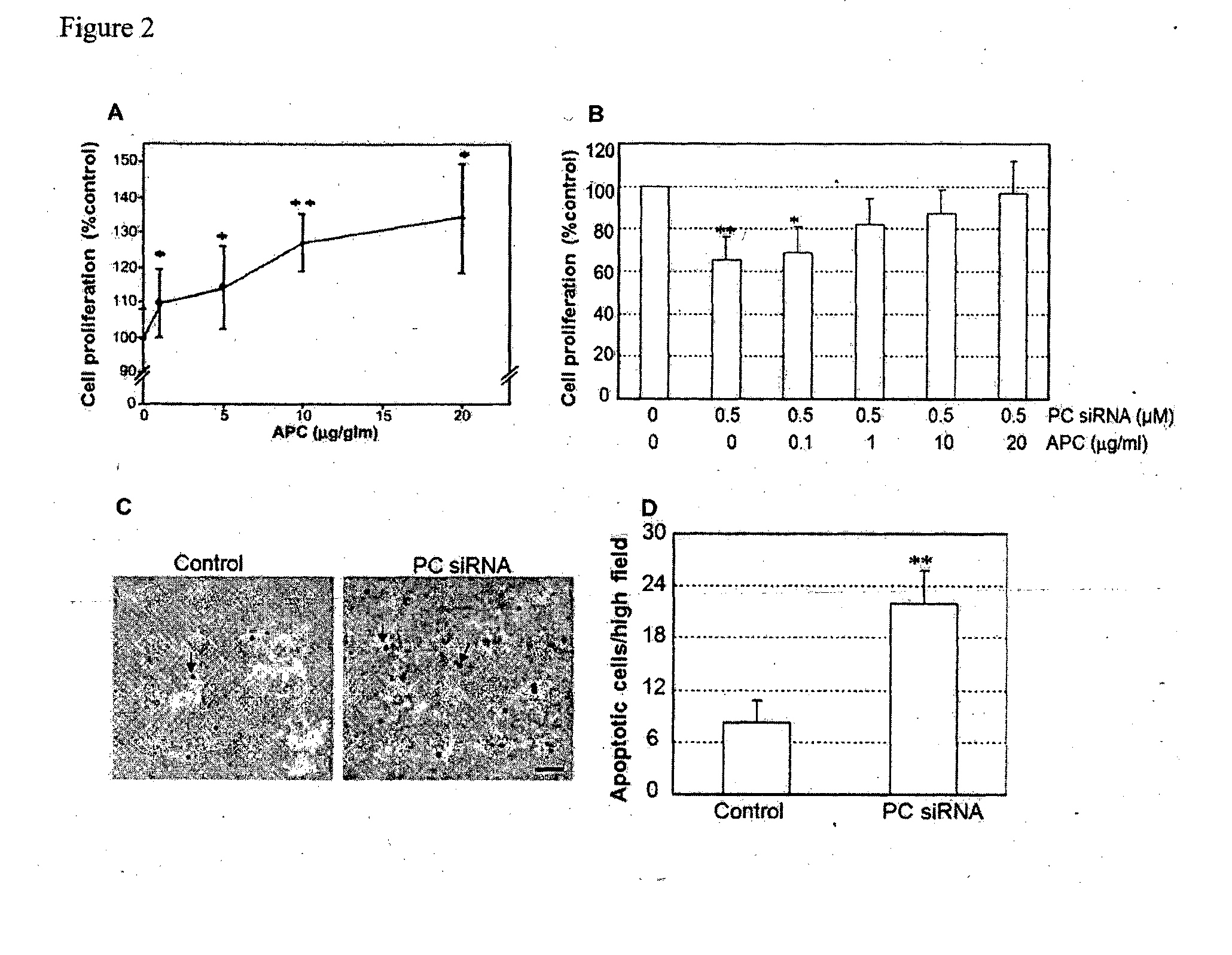 Treatment of inflammatory skin disorders