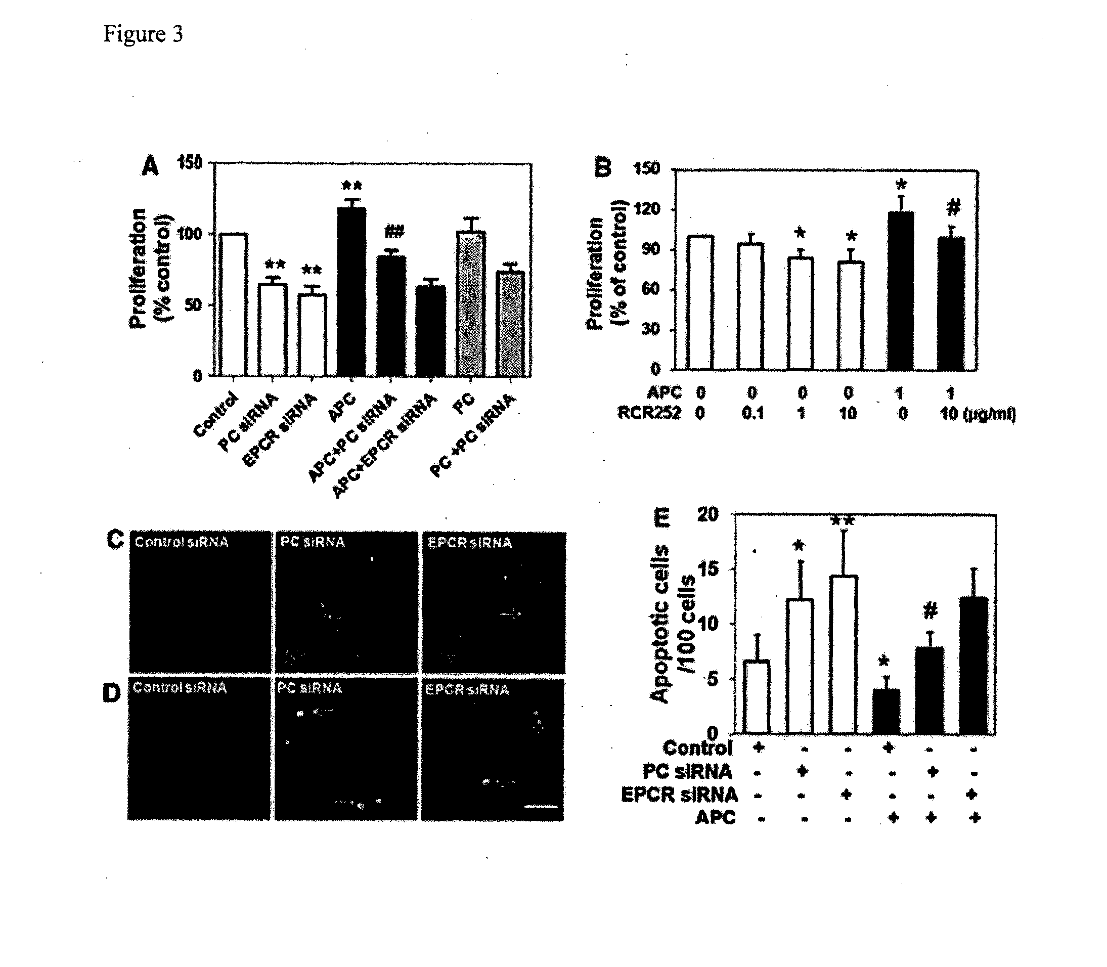 Treatment of inflammatory skin disorders