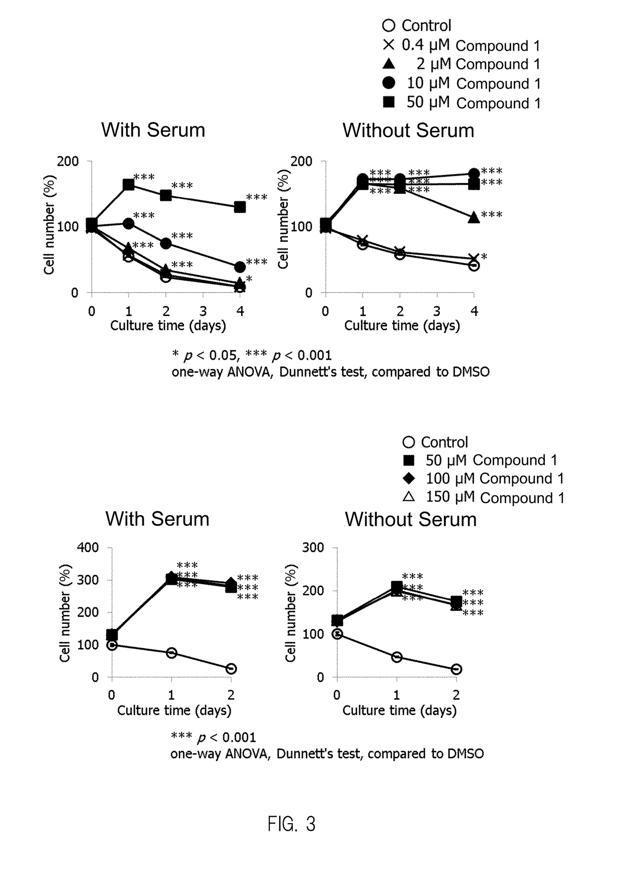 Composition having compound accelerating phosphorylation of ampk as effective component