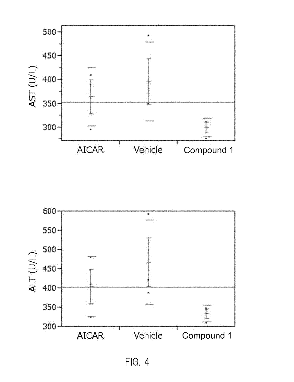 Composition having compound accelerating phosphorylation of ampk as effective component