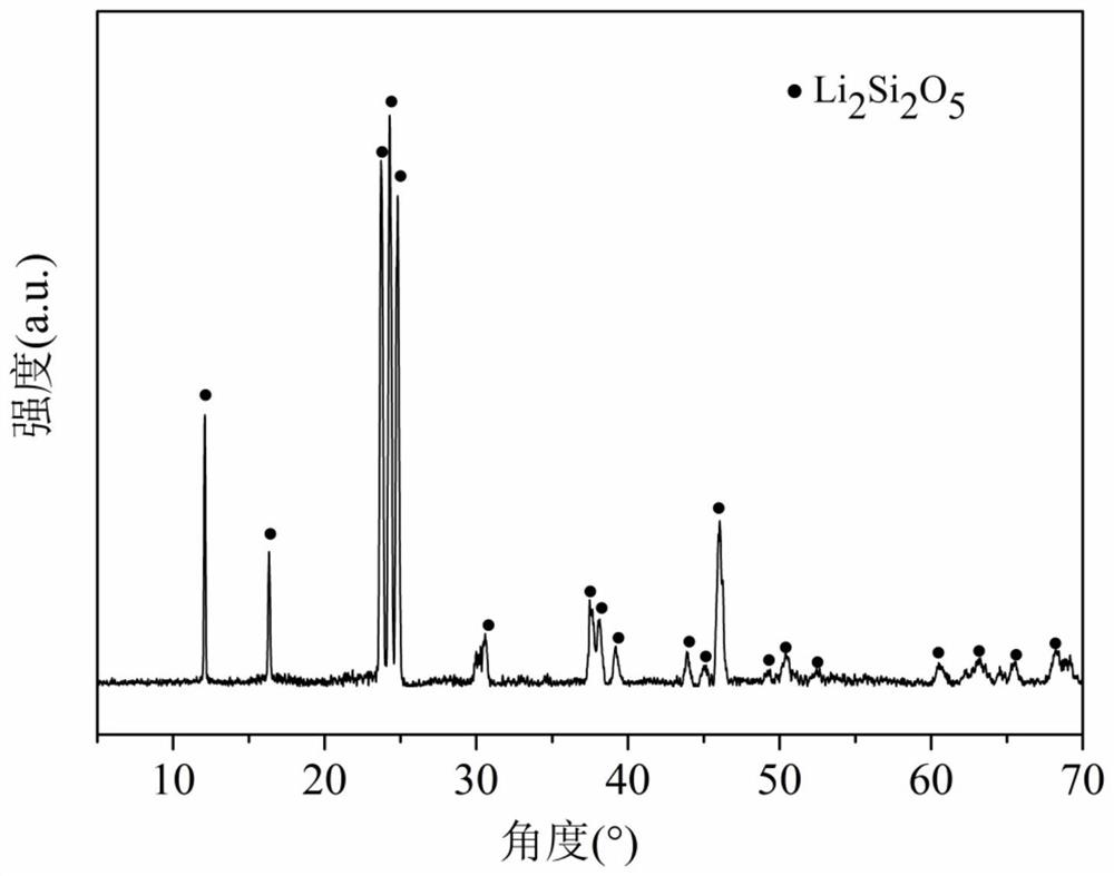 Ceramic material and repair material for improving surface adhesion of dental zirconia, and preparation method and bonding method of ceramic material and repair material