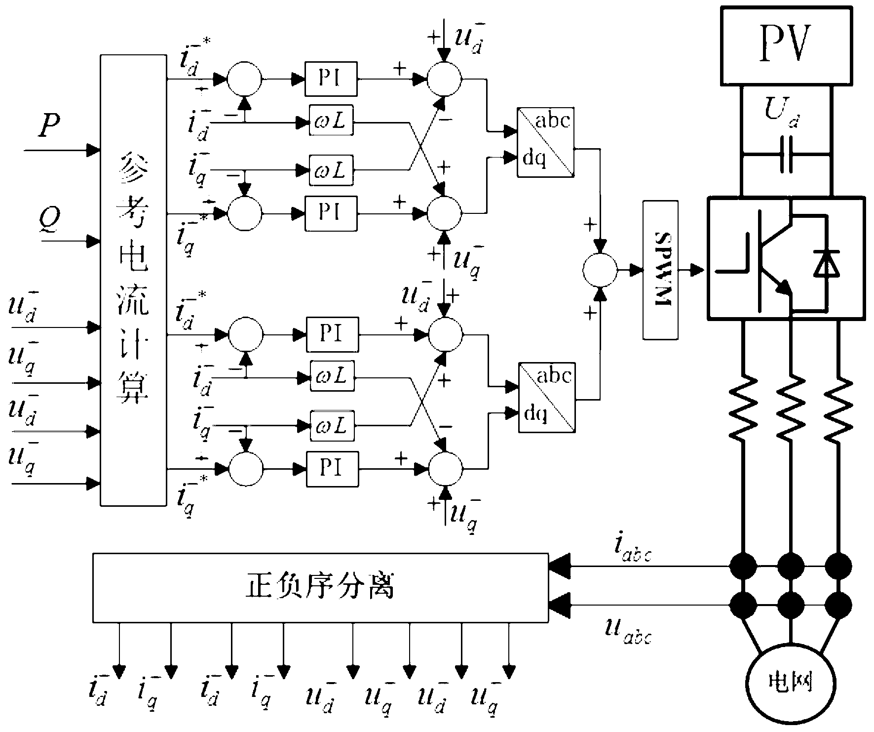 Method for controlling output current peak values of photovoltaic inverter during temporary asymmetric voltage drop