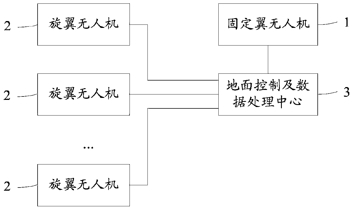 Unmanned aerial vehicle monitoring method and unmanned aerial vehicle monitoring system for dam burst scene