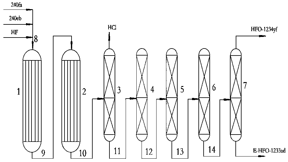Co-production method of trans-1-chlorine-3,3,3-trifluoropropene and 2,3,3,3-tetrafluoropropene