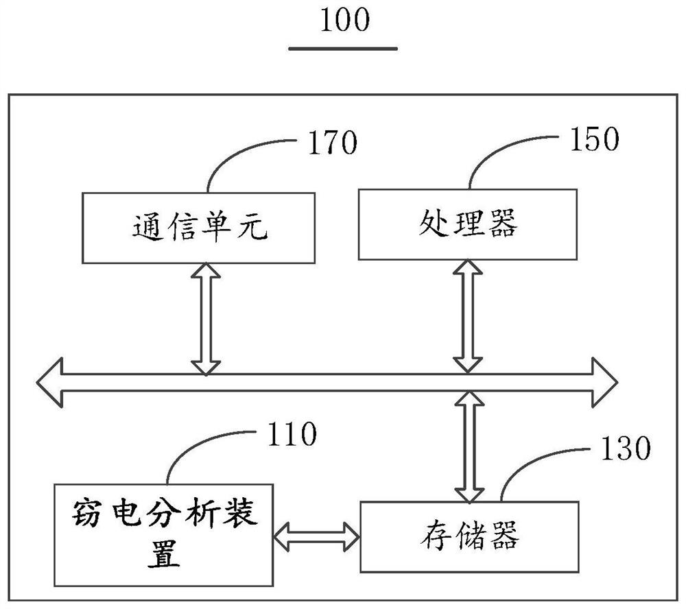 Electricity theft analysis method, device and server