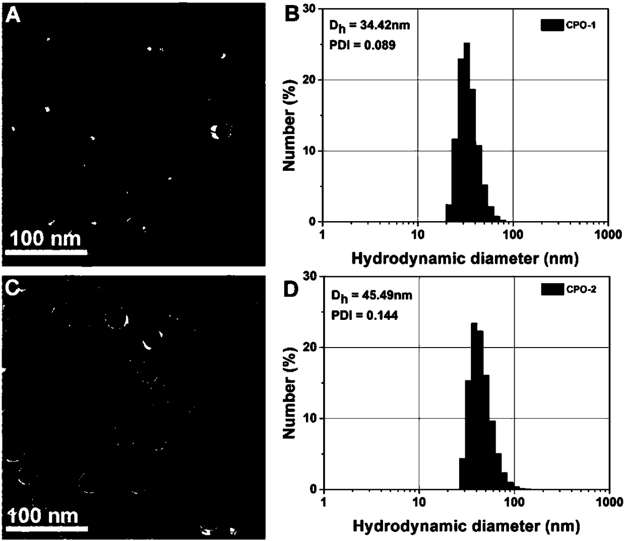 Preparation method of amphipathic star-shaped block polymer with ultra-high pH stimulus-response