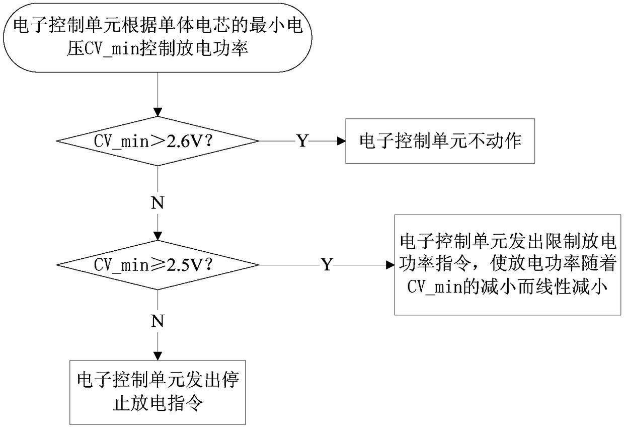 Method for controlling temperature of lithium battery