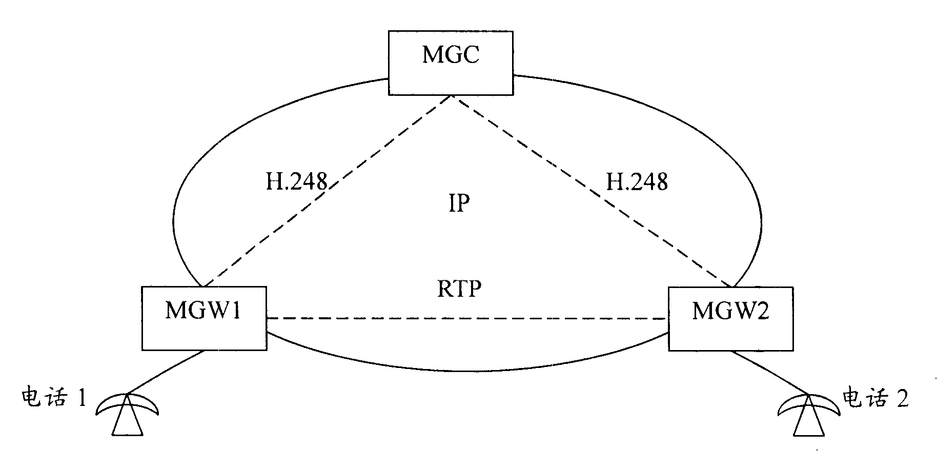 Method and system for realizing network address convert traversing