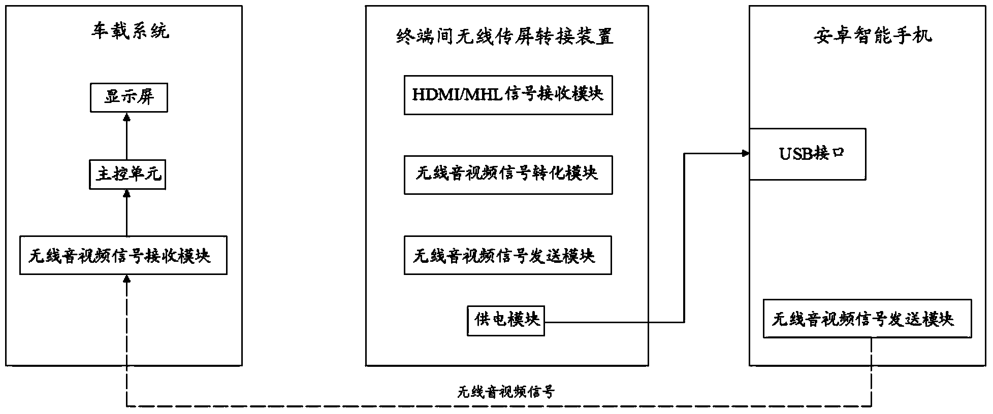 Wi-Fi display switching device and method among terminals