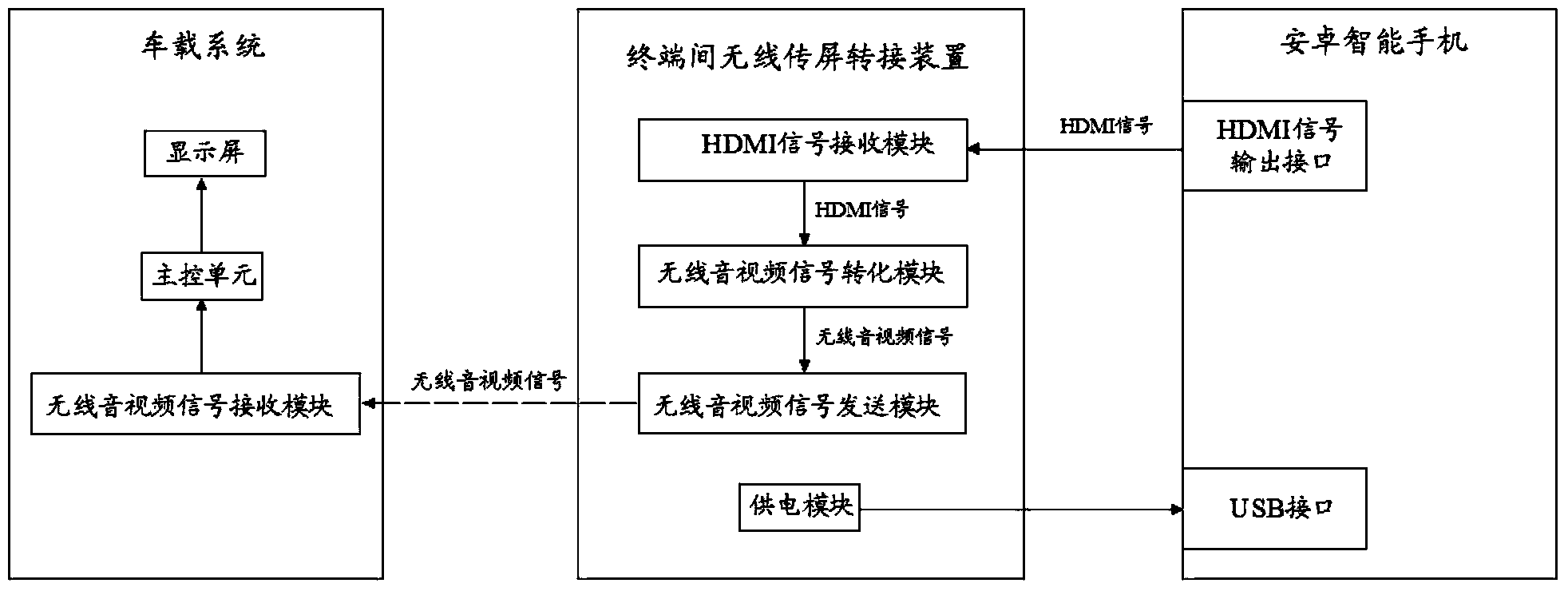 Wi-Fi display switching device and method among terminals