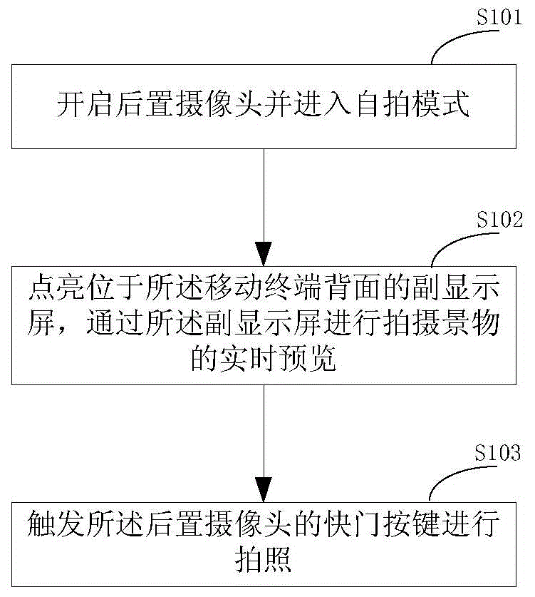 Method and device for self-shooting based on rear camera, and mobile terminal