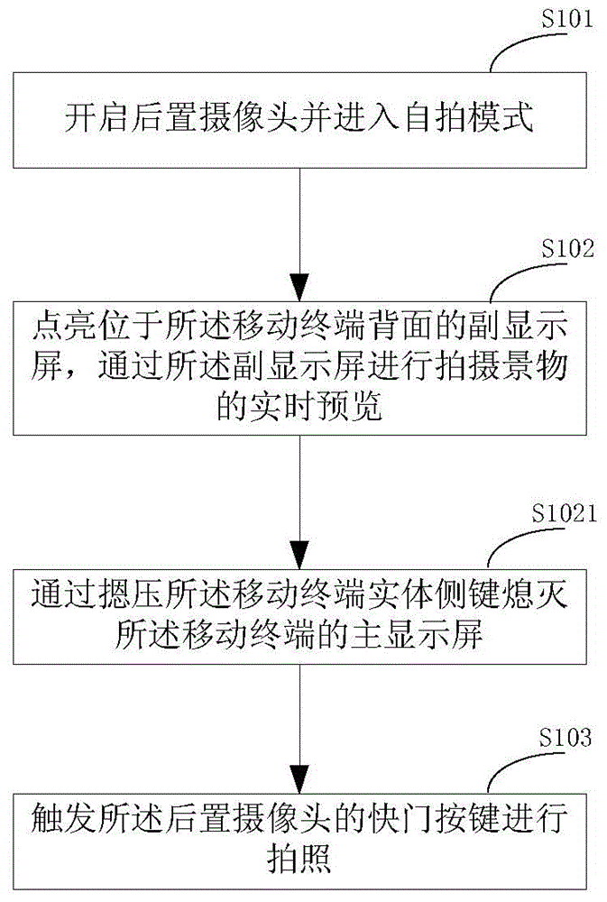 Method and device for self-shooting based on rear camera, and mobile terminal