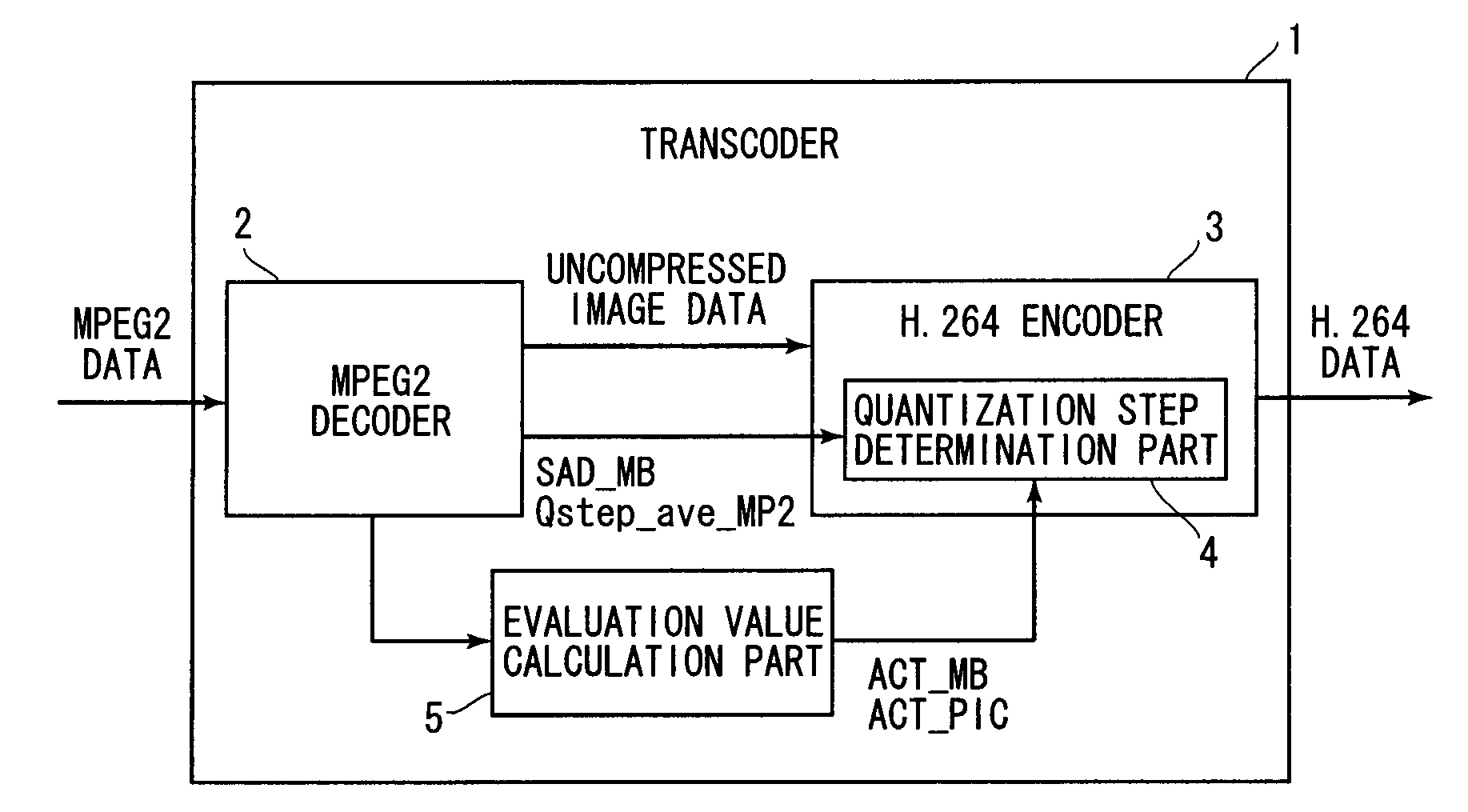 Transcoder and coded image conversion method