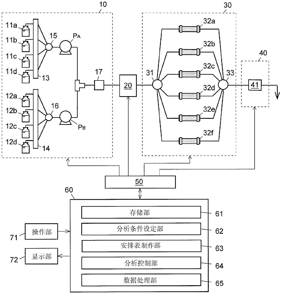 Control device for liquid chromatograph and control method