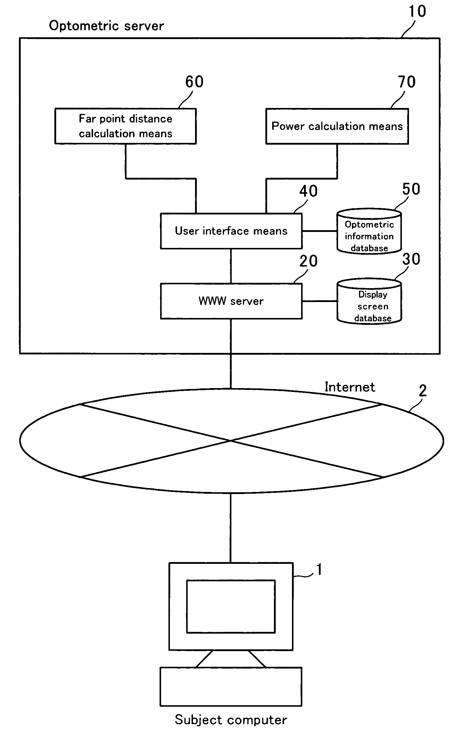 Optometric apparatus, optometric method, and optometric server