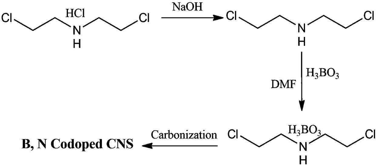 B,N-codoped porous carbon nanosheet and preparation method and usage thereof