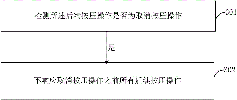 Method and apparatus for avoiding repeated clicking and misoperations