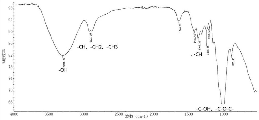 Biological polysaccharide with hair growth and hair loss prevention and its application