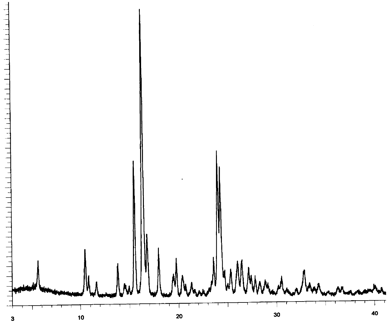 Preparation method of pazopanib hydrochloride