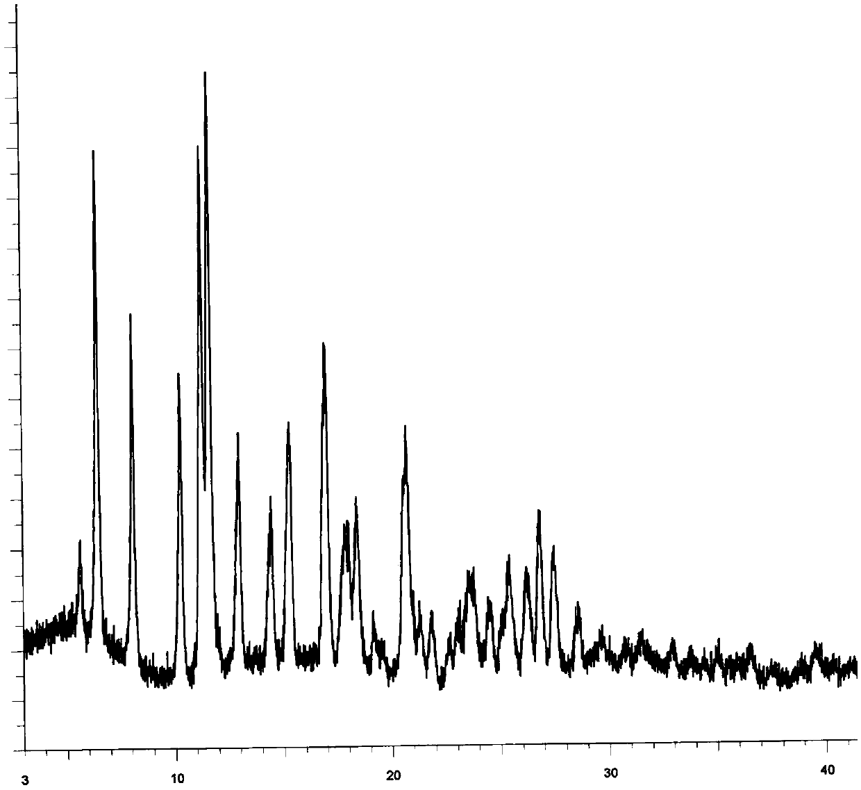 Preparation method of pazopanib hydrochloride