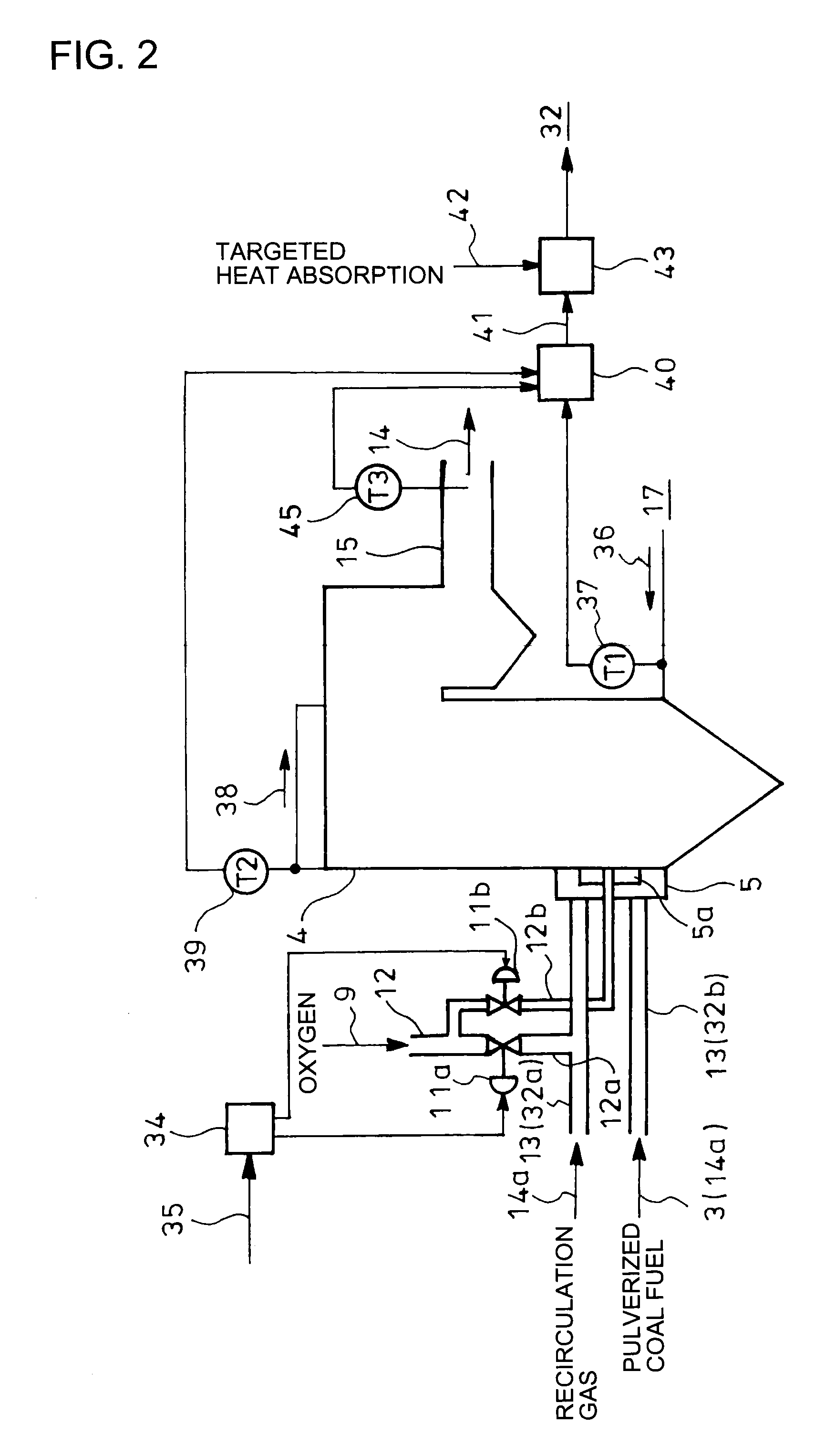 Method and apparatus for controlling combustion in oxygen fired boiler