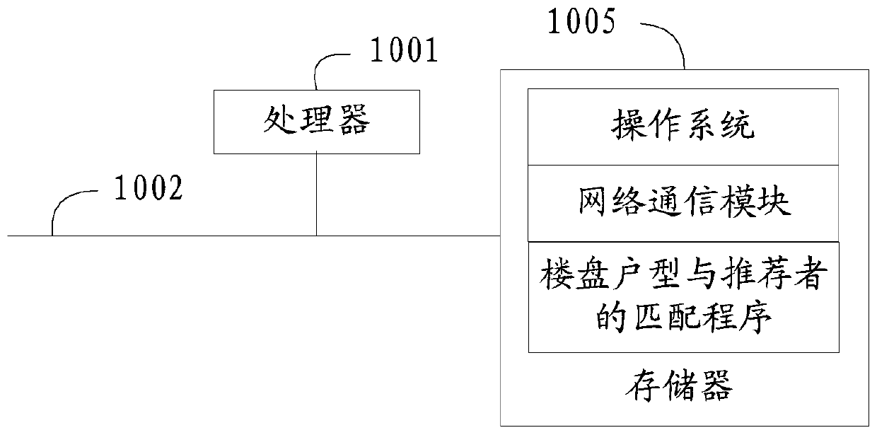 Building house type and recommender matching method, device and equipment and storage medium