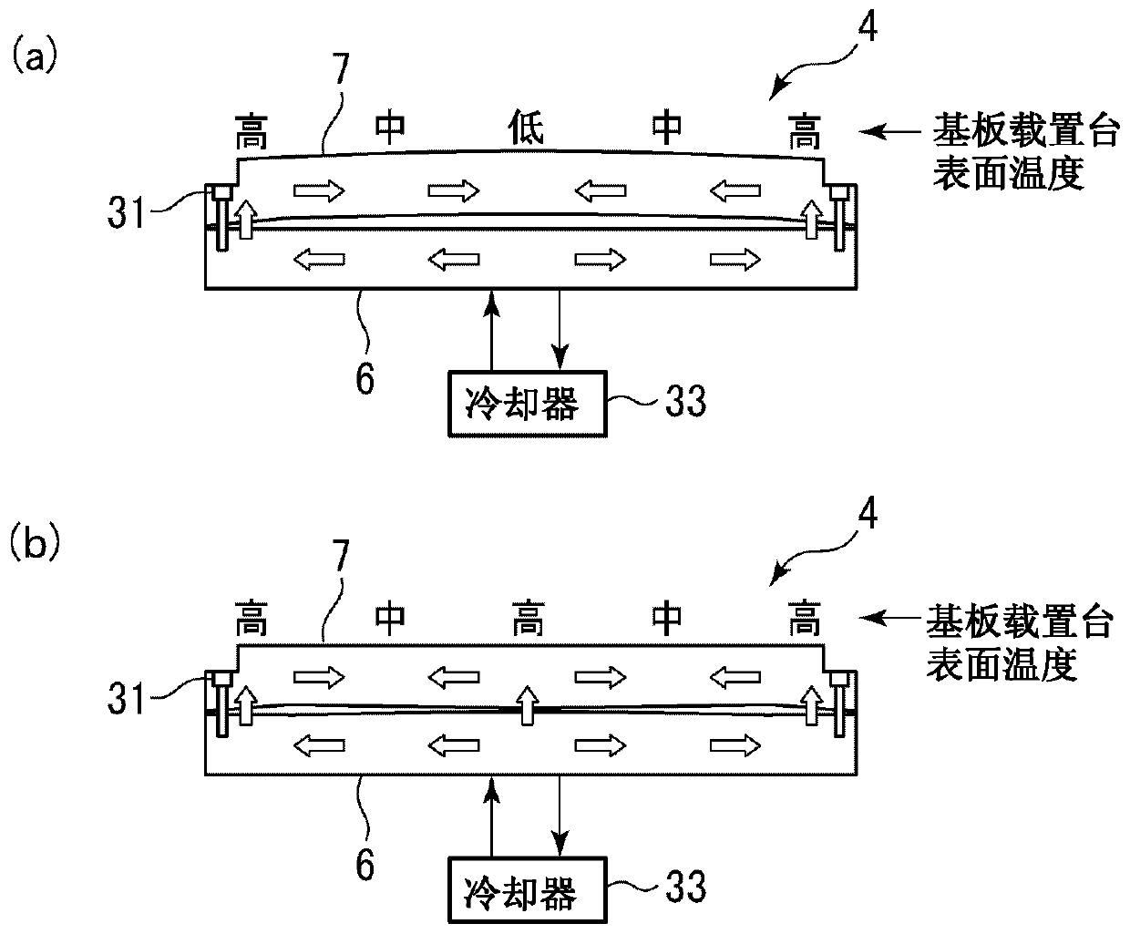 Substrate mounting table and substrate processing device
