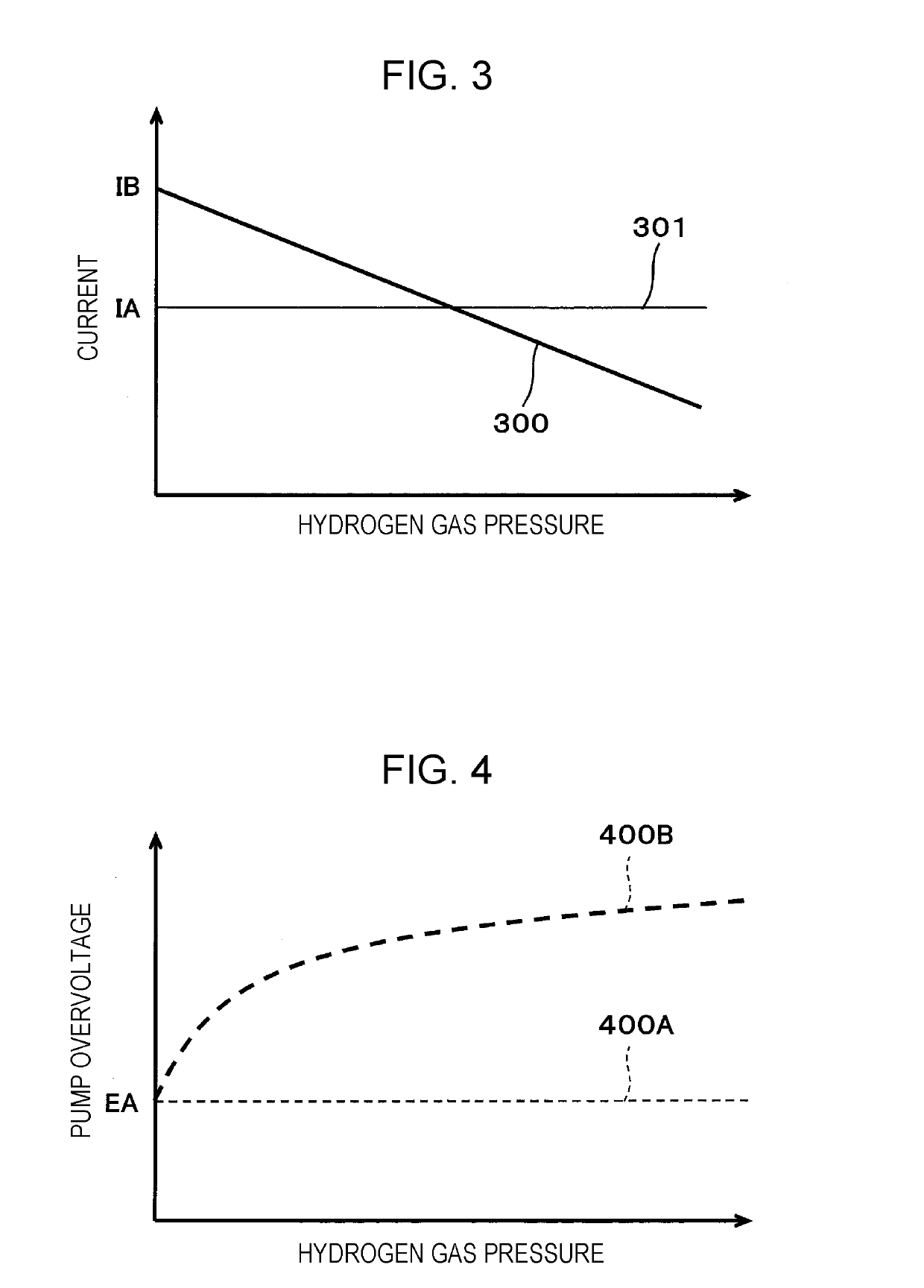 Hydrogen supply system